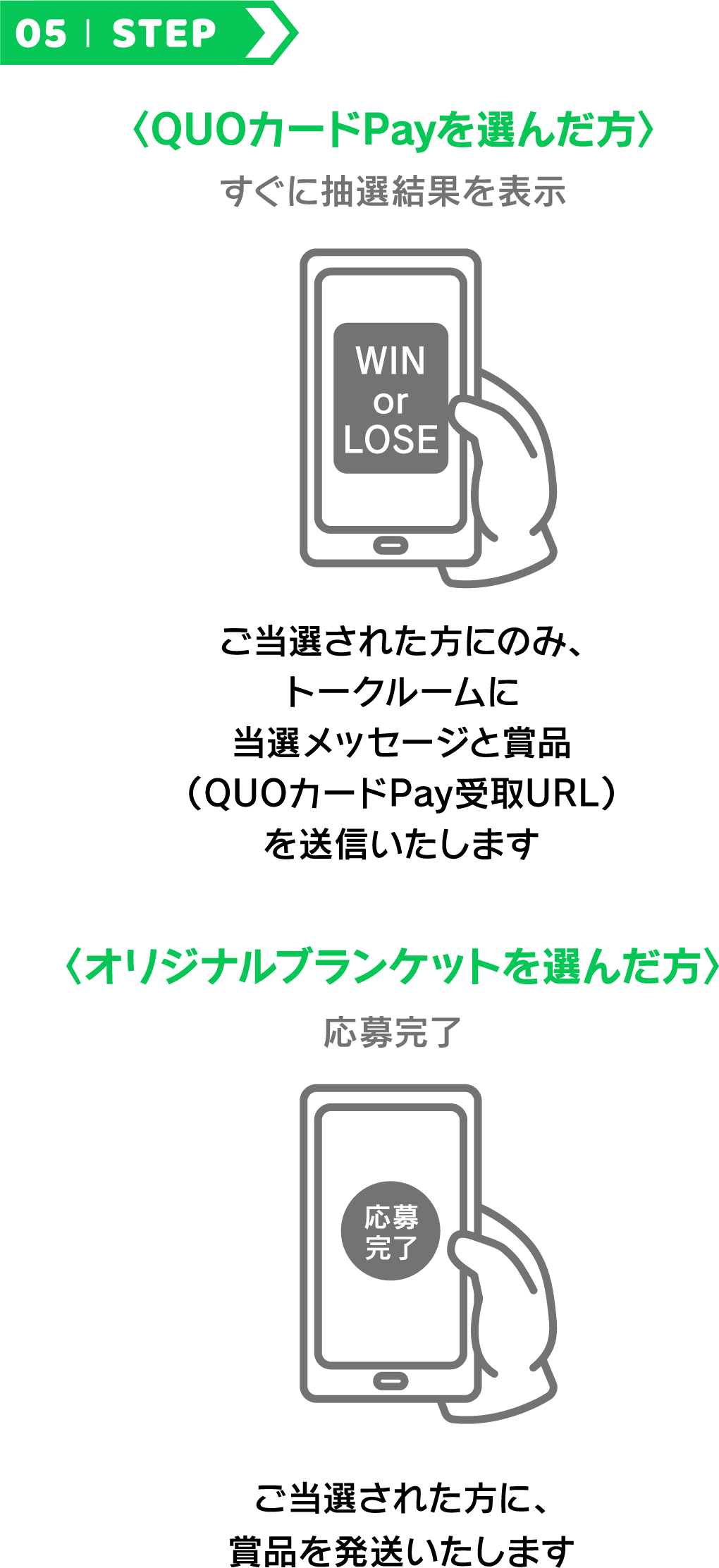 05 STEP <QUOカードPayを選んだ方>すぐに抽選結果を送信 ご当選された方にのみ、トークルームに当選メッセージと賞品(QUOカードPay受取URL)を送信いたします <オリジナルブランケットを選んだ方>応募完了 ご当選された方に賞品を発送いたします